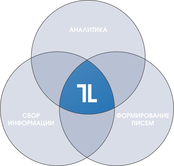 возможности techlegal